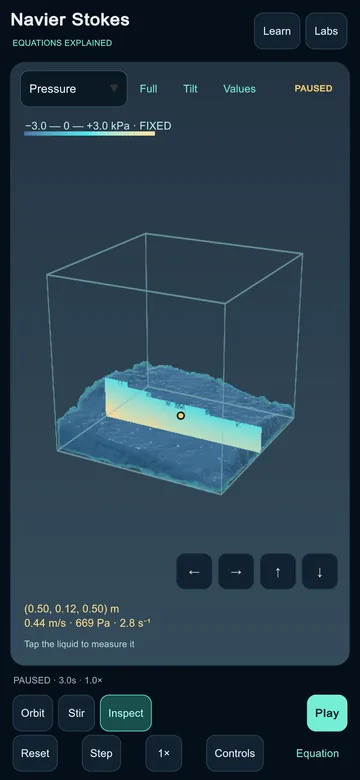 A pressure slice through sloshing water with a probe reading speed, pressure in pascals and vorticity